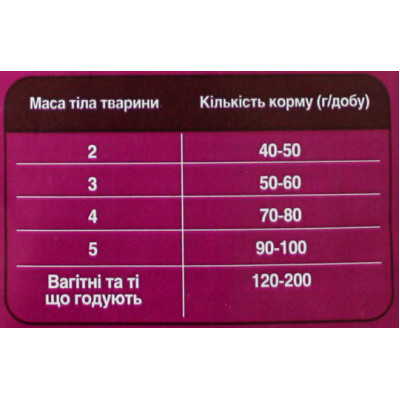 Корм для кошек Муся 10 кг микс Корм для кошек Муся 10 кг микс
