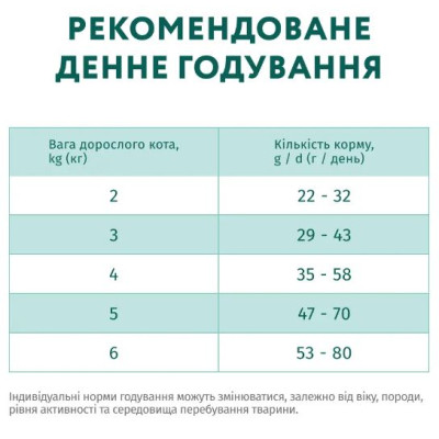 Сухой корм Optimeal для стерилизованных кошек и кастрированных кошек с лососем, 700 г