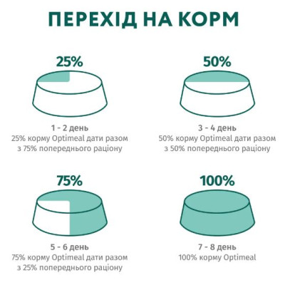 Сухой корм Optimeal для стерилизованных кошек и кастрированных кошек с лососем, 700 г