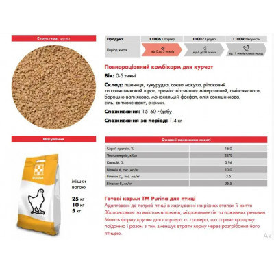 Комбікорм для курчат і бройлерів Стартер Purina Optima 10кг код 11006 Комбікорм для курчат і бройлерів Стартер Purina Optima 10кг код 11006