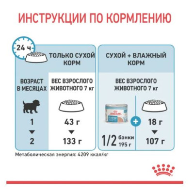 Сухий корм для собак Royal Canin Mini Starter