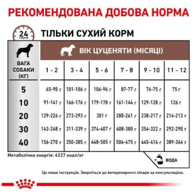 Royal Canin Gastrointestinal Puppy ветеринарна дієта для цуценят при порушеннях травлення - 2,5 кг