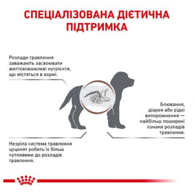 Royal Canin Gastrointestinal Puppy ветеринарна дієта для цуценят при порушеннях травлення - 2,5 кг