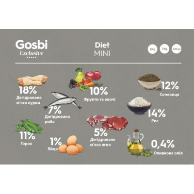 Сухий корм для собак Exclusive Diet Mini