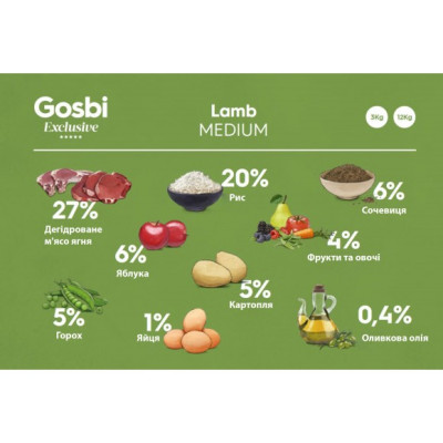 Сухий корм для собак Exclusive Lamb Medium 12 кг