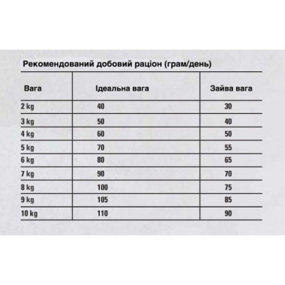 Сухий корм для котів Original Cat Sterilized 1кг