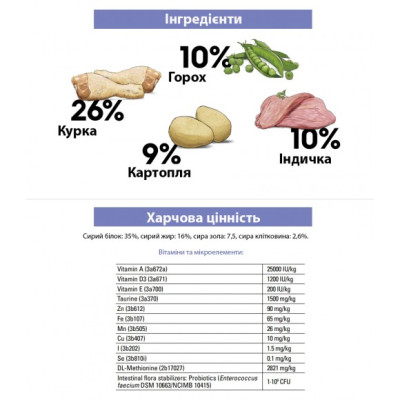 Сухий корм для котів Exclusive Chicken & Turkey Adult 1,5 кг Сухий корм для котів Exclusive Chicken & Turkey Adult 1,5 кг