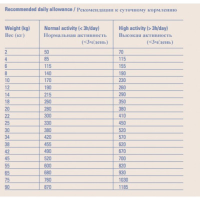 Сухой корм для собак Original Dog Adult 12кг Сухой корм для собак Original Dog Adult 12кг