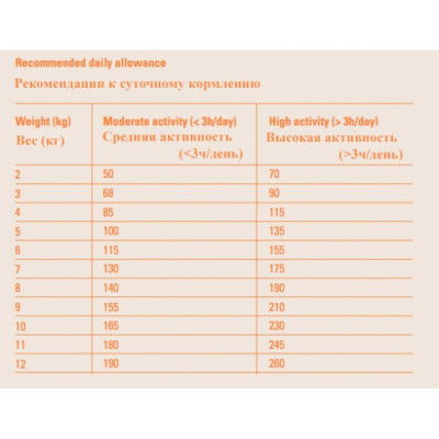 Сухой корм для собак Original Dog Adult Mini 12кг Сухой корм для собак Original Dog Adult Mini 12кг