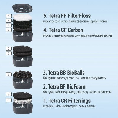 Зовнішній фільтр Tetra External EX 1500 Plus для акваріума 300-600 л Зовнішній фільтр Tetra External EX 1500 Plus для акваріума 300-600 л