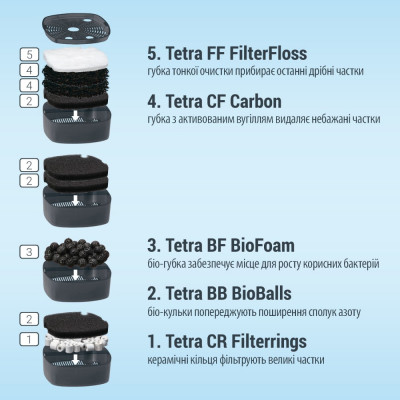 Зовнішній фільтр Tetra External EX 1000 для акваріума 100-300 л Зовнішній фільтр Tetra External EX 1000 для акваріума 100-300 л