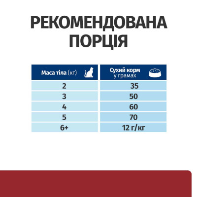 Сухий корм для котів Hills Prescription Diet i/d 8 кг (AB+) - курка Сухий корм для котів Hills Prescription Diet i/d 8 кг (AB+) - курка