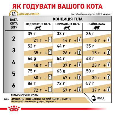 Сухий корм для котів, для підтримки сечовивідної системи Royal Canin Urinary S/O 1,5 кг (домашня птиця) Сухий корм для котів, для підтримки сечовивідної системи Royal Canin Urinary S/O 1,5 кг (домашня птиця)