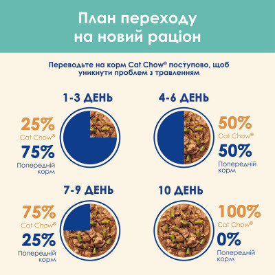 Вологий корм для виведення шерсті у котів Cat Chow Adult 85 г (курка і квасоля) Вологий корм для виведення шерсті у котів Cat Chow Adult 85 г (курка і квасоля)