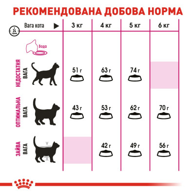 Сухой корм для привередливых кошек Royal Canin Savour Exigent |8+2 кг в подарок (домашняя птица) Сухой корм для привередливых кошек Royal Canin Savour Exigent |8+2 кг в подарок (домашняя птица)