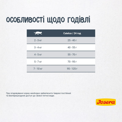 Сухой корм для взрослых кошек Josera Catelux 400 г (утка) Сухой корм для взрослых кошек Josera Catelux 400 г (утка)