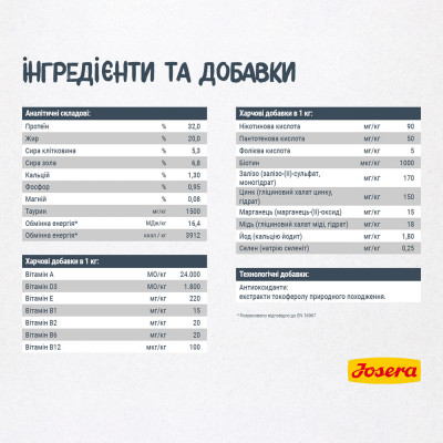 Сухой корм для взрослых кошек Josera Catelux 400 г (утка) Сухой корм для взрослых кошек Josera Catelux 400 г (утка)