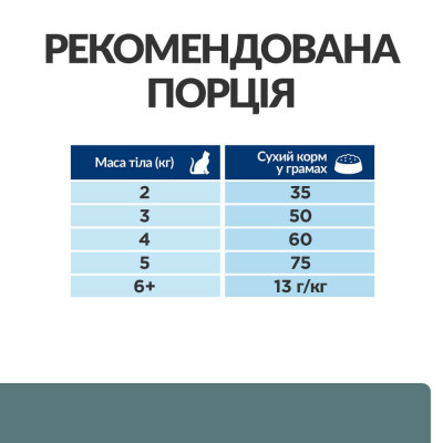 Сухий корм для котів Hills Prescription Diet w/d 1,5 кг - курка Сухий корм для котів Hills Prescription Diet w/d 1,5 кг - курка