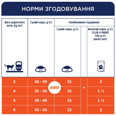 Сухий корм для стерилізованих котів Клуб 4 Лапи Premium 2 кг (курка) Сухий корм для стерилізованих котів Клуб 4 Лапи Premium 2 кг (курка)