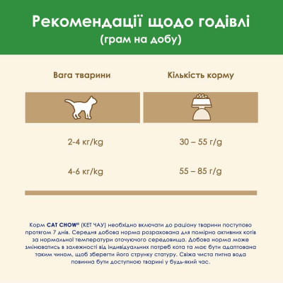 Сухой корм для стерилизованных кошек Cat Chow Sterilized 1,5 кг (курица) Сухой корм для стерилизованных кошек Cat Chow Sterilized 1,5 кг (курица)