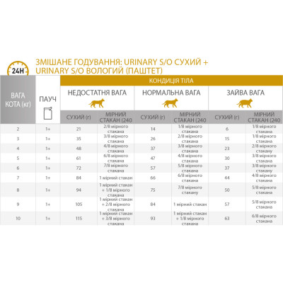 Сухой корм для кошек, для поддержания мочевыводящей системы Royal Canin Urinary S/O 3,5 кг +12 паучей в подарок (домашняя птица) Сухой корм для кошек, для поддержания мочевыводящей системы Royal Canin Urinary S/O 3,5 кг +12 паучей в подарок (домашняя птица)