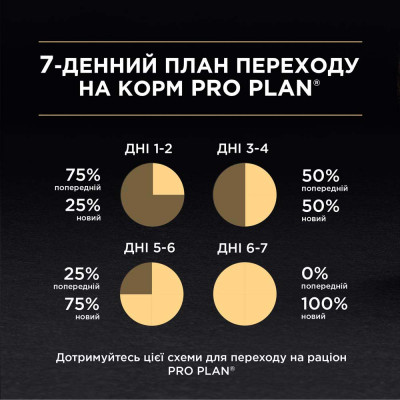Вологий корм для котів ProPlan Delicate Cat pouch 85 г (океанічна риба) Вологий корм для котів ProPlan Delicate Cat pouch 85 г (океанічна риба)