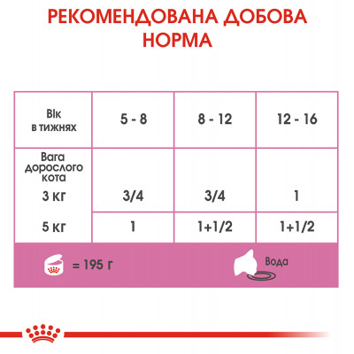 Вологий корм для кошенят Royal Canin Mother & Babycat 195 г (домашня птиця) Вологий корм для кошенят Royal Canin Mother & Babycat 195 г (домашня птиця)