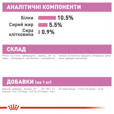 Вологий корм для кошенят Royal Canin Mother & Babycat 195 г (домашня птиця) Вологий корм для кошенят Royal Canin Mother & Babycat 195 г (домашня птиця)