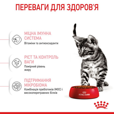 Сухий корм для стерилізованих кошенят Royal Canin Kitten Sterilised 400 г (домашня птиця) Сухий корм для стерилізованих кошенят Royal Canin Kitten Sterilised 400 г (домашня птиця)