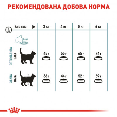 Сухий корм для виведення шерсті у котів Royal Canin Hairball Care 2 кг (домашня птиця) Сухий корм для виведення шерсті у котів Royal Canin Hairball Care 2 кг (домашня птиця)