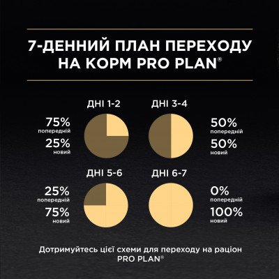 Вологий корм для кошенят Pro Plan Junior Chicken 85 г (курка) Вологий корм для кошенят Pro Plan Junior Chicken 85 г (курка)