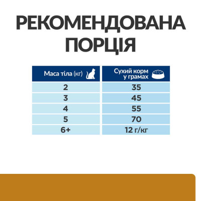 Сухий корм для котів Hills Prescription Diet s/d Urinary 3 кг - курка Сухий корм для котів Hills Prescription Diet s/d Urinary 3 кг - курка