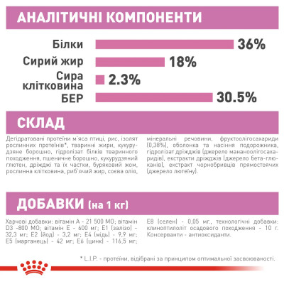 Сухий корм для кошенят Royal Canin Kitten 2 кг + 400 г у ПОДАРУНОК (домашня птиця) Сухий корм для кошенят Royal Canin Kitten 2 кг + 400 г у ПОДАРУНОК (домашня птиця)