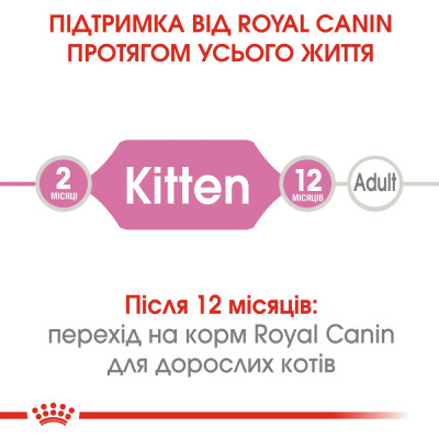 Сухий корм для кошенят Royal Canin Kitten 2 кг + 400 г у ПОДАРУНОК (домашня птиця) Сухий корм для кошенят Royal Canin Kitten 2 кг + 400 г у ПОДАРУНОК (домашня птиця)