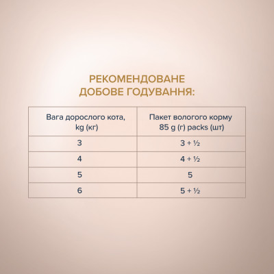 Вологий корм для кішок Club 4 Paws pouch 80 г (кролик та індичка) Вологий корм для кішок Club 4 Paws pouch 80 г (кролик та індичка)