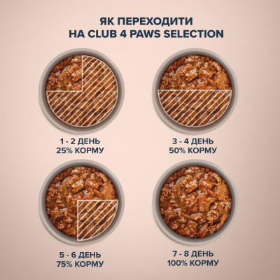 Вологий корм для кішок Club 4 Paws pouch 80 г (кролик та індичка) Вологий корм для кішок Club 4 Paws pouch 80 г (кролик та індичка)