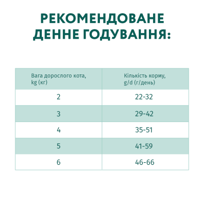 Сухий корм для стерилізованих котів Optimeal з високим вмістом яловичини 10 кг (яловичина та сорго) Сухий корм для стерилізованих котів Optimeal з високим вмістом яловичини 10 кг (яловичина та сорго)
