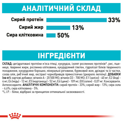Сухий корм для котів, для підтримки сечовивідної системи Royal Canin Urinary Care 2 кг (домашня птиця) Сухий корм для котів, для підтримки сечовивідної системи Royal Canin Urinary Care 2 кг (домашня птиця)