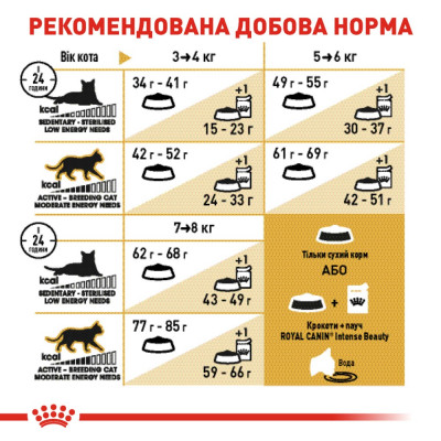 Сухий корм для котів породи британська короткошерста Royal Canin British Shorthair Adult | 4 кг + Catsan 10 л (домашня птиця) Сухий корм для котів породи британська короткошерста Royal Canin British Shorthair Adult | 4 кг + Catsan 10 л (домашня птиця)