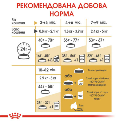Сухий корм для кошенят породи британська короткошерста Royal Canin Kitten British Shorthair 2 кг + 400 г у ПОДАРУНОК (домашня птиця) Сухий корм для кошенят породи британська короткошерста Royal Canin Kitten British Shorthair 2 кг + 400 г у ПОДАРУНОК (домашня птиця)