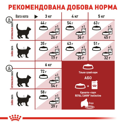 Сухий корм для дорослих котів Royal Canin Fit 32 | 2 кг + 12 шт х 85 г паучів вологого корму для котів + інтерактивна годівниця Сухий корм для дорослих котів Royal Canin Fit 32 | 2 кг + 12 шт х 85 г паучів вологого корму для котів + інтерактивна годівниця