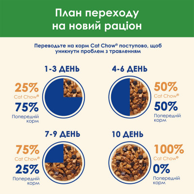 Влажный корм для для стерилизованных кошек Cat Chow Adult 85 г (курица и баклажаны)