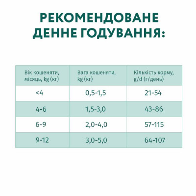 Сухий корм для кошенят Optimeal Kitten Chicken 200 г + 100 г у подарунок Сухий корм для кошенят Optimeal Kitten Chicken 200 г + 100 г у подарунок