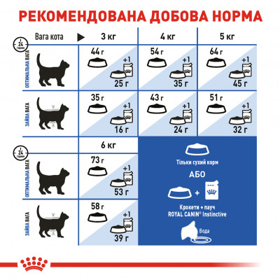 Сухий корм для довгошерстих котів, які живуть в приміщенні Royal Canin Indoor Long Hair 1,6 кг + 400 г у подарунок (домашня птиця)