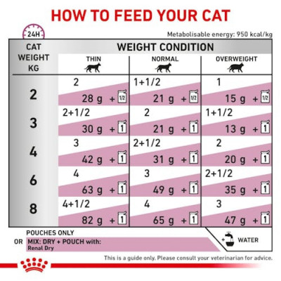 Вологий корм для котів, при захворюваннях нирок Royal Canin Renal 85 г (тунець) Вологий корм для котів, при захворюваннях нирок Royal Canin Renal 85 г (тунець)