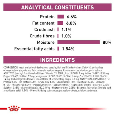Вологий корм для котів, при захворюваннях нирок Royal Canin Renal 85 г (тунець) Вологий корм для котів, при захворюваннях нирок Royal Canin Renal 85 г (тунець)