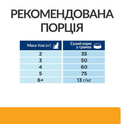 Сухой корм для кошек Hill’s Prescription Diet c/d 3 кг - курица Сухой корм для кошек Hill’s Prescription Diet c/d 3 кг - курица