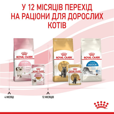 Вологий корм для котят Royal Canin Kitten Instinctive Jelly pouch 85г, 3+1 шт 