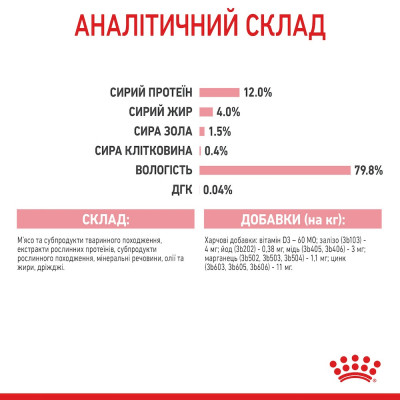 Вологий корм для котят Royal Canin Kitten Instinctive Jelly pouch 85г, 3+1 шт 