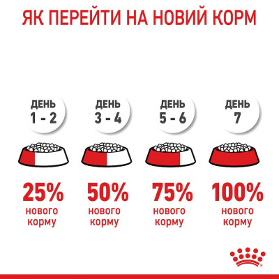Вологий корм для котят Royal Canin Kitten Instinctive Jelly pouch 85г, 3+1 шт 